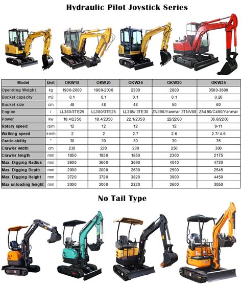 mini excavators shipping cost